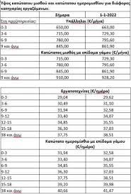 Δηλαδή, αν έχετε συμπληρώσει τρία χρόνια, με το που θα μπείτε στον 4ο, δεν θα πάρετε την πρόσθετη αύξηση του 10%. 0nf1pzwapoktgm