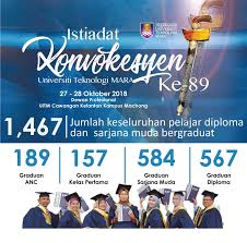 Read or download uitm konvokesyen for free konvokesyen at loginal.co. Facebook