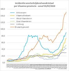 De genomen beslissingen zijn het resultaat van een sterke samenwerking tussen de bevoegdheidsniveaus, die essentieel is voor het goede beheer. Covid 19 In Belgie Wat Nu Covid En Wetenschap