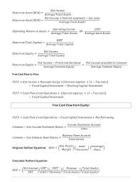 Financial Ratios And Formulas For Analysis Financial Ratio Accounting Classes Accounting Basics