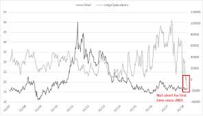 Silver Price Surge Brings Long Term Breakout Into Play Gold Too