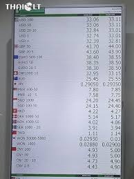 Is used as a standard payment unit in commodity markets. Best Currency Exchange Rates Around Sukhumvit Asok Thaiest