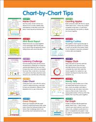 20 Write On Wipe Off Interactive Poems For Shared Reading