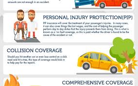 To dispel some myths and questions, here are answers to these four scenarios. Read What Is Comprehensive Insurance Coverage And What Does It Cover Carsurer Com