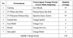 Liputan6.com, jakarta perusahaan minyak dan gas (migas) pt apexindo pratama duta tbk membuka kesempatan bagi anda untuk berbagai posisi. Https Ejournal Unitomo Ac Id Index Php Negara Article View 1902 899