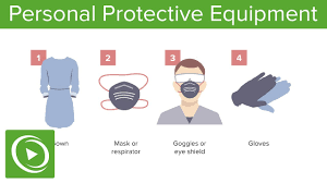 Selecting personal protective equipment (ppe) for the workplace. Covid 19 Personal Protective Equipment Function And Usage Lecturio Youtube