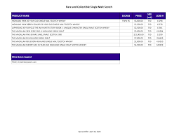 Https Www Lcbo Com Content Dam Lcbo Vintages 2020 P2 Pdf Rare Single Malts Offer List En Pdf