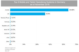 Join the game and become part of our community. Germany Mobile Game Market Allcorrect Games