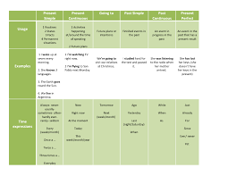 Pin En Parts Of Speech