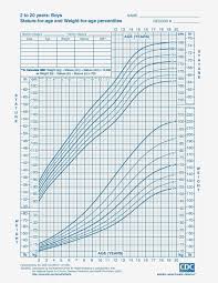 Experienced Infant Growth Chart For Breastfed Babies Free