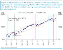 How Trade Wars Cost U S Stock Market 5 Trillion In Forgone