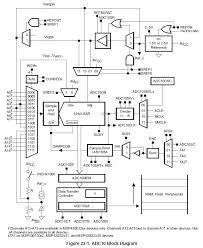 Sinan gümüştekin web adresi, sinan gümüştekin mail adresi, sinan gümüştekin telefon numarası, sinan gümüştekin hakkında döküman. Ccs Msp430g2433 Ain3 And Ain4 Pins Emc Problem Msp Low Power Microcontroller Forum Msp Low Power Microcontrollers Ti E2e Support Forums