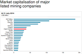 Sell Anglo American Before It Gets Worse Anglo American