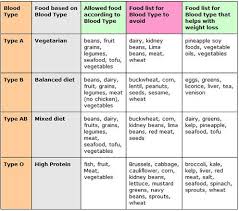 blood type diet blood type diet ab blood type diet chart