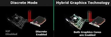 Ecs A780gm A Pcstats Review Ati Hybrid Graphics High