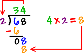 Step By Step Guide For Long Division