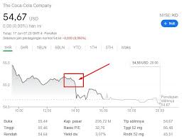 .tak pelak hal itu membuat harga saham coca cola terdampak. Msdrko8dcqh8rm
