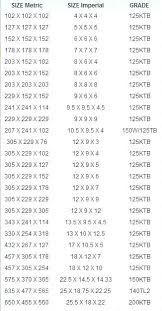 Cardboard Box Sizes Chart Flute Sizes Chart