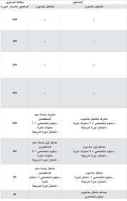 العدالة ثمينة جدا، ولذل هي تكلف غاليا. Ø¯ÙŠÙˆØ§Ù† Ø§Ù„Ø®Ø¯Ù…Ø© Ø§Ù„Ù…Ø¯Ù†ÙŠØ© Ø¹Ù…Ù… Ø§Ù„Ø²ÙŠØ§Ø¯Ø§Øª Ø¬Ø±ÙŠØ¯Ø© Ø§Ù„Ø£Ù†Ø¨Ø§Ø¡ Kuwait