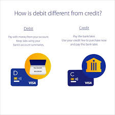 The bottom line on debit cards as credit cards whether you use your debit card as credit or debit, the funds will still be withdrawn from your checking account. When Is A Card Better Visa