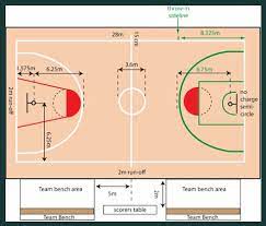 Penghitungan angka point 1 biasa untuk memasukkan bola dari dalam daerah. Ukuran Lapangan Sepak Bola Voli Basket Futsal