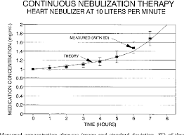 figure 4 from continuous nebulization therapy for asthma