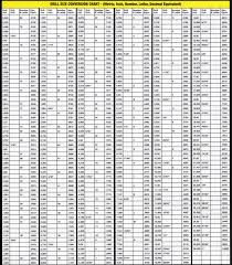 alfa img showing drill size letter i generals drill gages