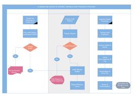 Audit Diagram Templates And Examples
