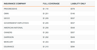 We did not find results for: Cheap Full Coverage Auto Insurance In Georgia