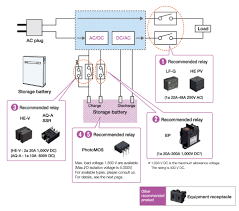 Block diagram of a typical solar battery charging system. High Capacity Power Relays For Solar Applications