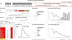 The following is a link to the dashboard template. Excel Dashboard Template Template Free Download Speedy Template