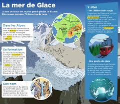 Pin By Ecole A La Maison Ressource On Mon Quotidien Culture G Reading Activities Activities Social Studies