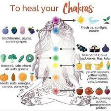 Chakra Healing Food Chart Enjoy Chakra Yoga Meditation