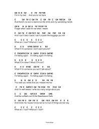 Falling Harry Styles Guitar Chords For Songs Piano Music Easy Easy Piano Songs