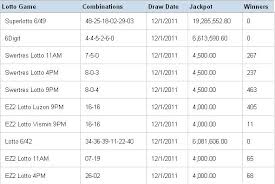 Philippine Lotto Prize Payout Chart Lotto 6 49 Prize Payout