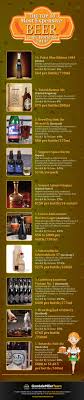 Infographic The World S Top 10 Luxury Beers Beer Beer Facts Beer Brewing