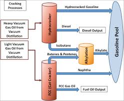 Oil & gas companies 6375 companies listed. Going To A Vgo The Intermediate Feedstock You Wish You Knew Rbn Energy