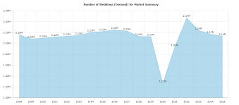 It's written primarily as a wedding photographer contract, but it can be used as an event photography contract as well. 2021 Covid 19 Wedding Market Update