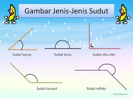 Pengertian jenis hubungan.dengan memahami konsep garis dan sudut, kalian akan dapat dengan mudah mempelajari konsep bidang, bangun datar, dan materi geometri yang lainnya. Garis Dan Sudut Oleh Kelompok 2 Kelas A Ppt Download