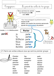 Toute la conjugaison permet de conjuguer tous les verbes de la langue française à tous les temps. Comment Conjuguer Un Verbe De 1er Groupe Au Present De L Indicatif