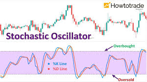 Stochastic shop