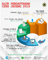 Lowongan cpns untuk jurusan s1 matematika 2019. Tiga Hari Dibuka Pendaftar Cpns Jateng Baru 322 Orang Pemerintah Provinsi Jawa Tengah
