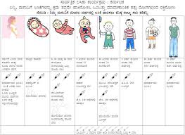 Newborn Baby Vaccination Chart In Hindi Best Picture Of
