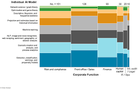 How Banks Can Lead The Shift To Ai First Science Graph Game Theory Machine Learning