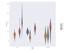 In This Post We Learned How To Change The Size Of Seaborn Catplots Data Visualization Techniques Python Plot Data Visualization