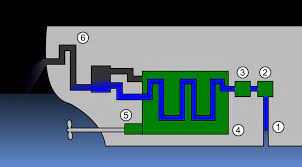 Water Cooled Engine Diagram Free Engineering Mechanic Engineering Water Cooler