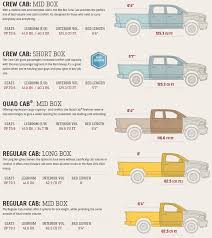 If you cant dodge 'em, ram 'em. Dodge Ram Dimensions Bing Images