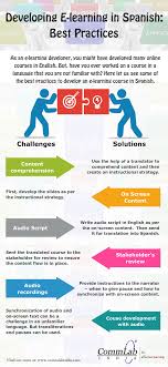 E Learning Development Best Practices Of Creating Courses In Spanish Infographic How To Speak Spanish Elearning Learning Spanish