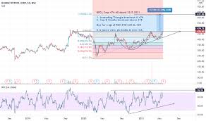 Get bharat petroleum corporation ltd. Ilp4mhk8qydbmm