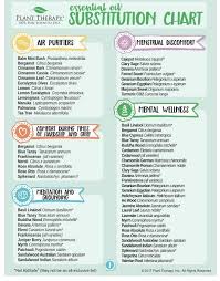 substitution chart plant therapy essential oils essential